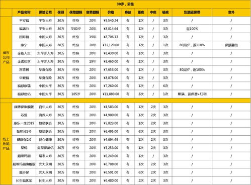 大保险公司和小保险公司的区别 小阿哥揭秘其2大套路