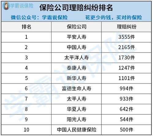 山东保险公司十大排名2015 如何