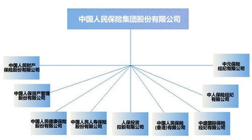 中国人保财险是国企吗 中国人保财险有哪些优势