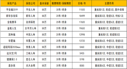 商业养老保险公司十大排名