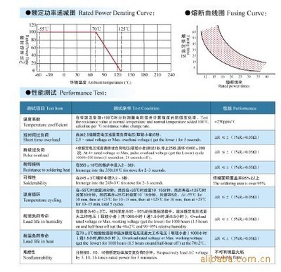 【供应保险丝电阻器 熔断时间稳定 优质】价格,厂家,图片,固定电阻器,北塘区恒固电子产品经营部-