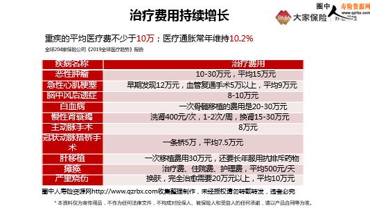 大家养老e家安康团体保险产品介绍 16页