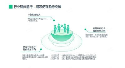 众安金融科技研究院发布 2020年度保险业数字化转型报告 保险业下一个黄金时代或将到来