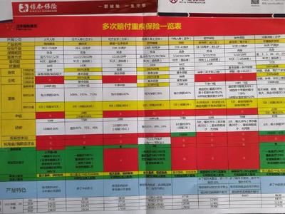 保险产品如何定价