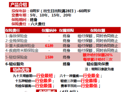 健康保险产品经纪公司地址,电话,营业时间(图)-北京-大众点评网