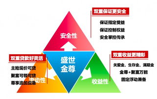 重磅抢先看 东吴人寿开门红 盛世金尊 年金保险产品