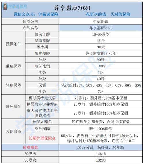 信诚人寿保险的可靠性及高性价比重疾险推荐