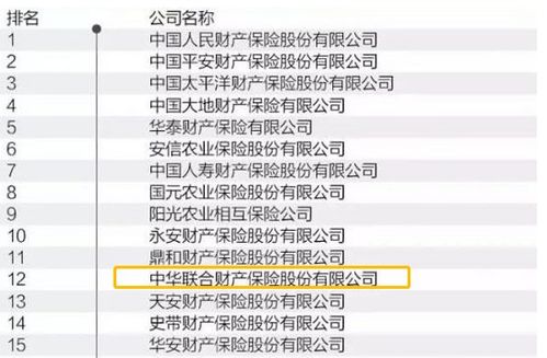 中华保险公司 排名、产品可靠性及购买价值分析