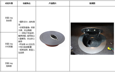专业汽车专用保险箱 乐盾牌、锚盾牌吉普系列产品全解析