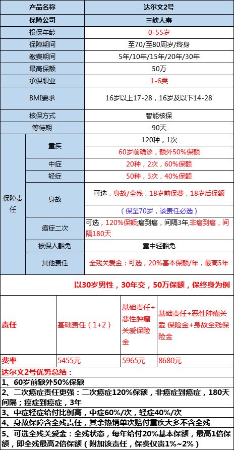 保险 现代社会的安全基石与风险管理工具