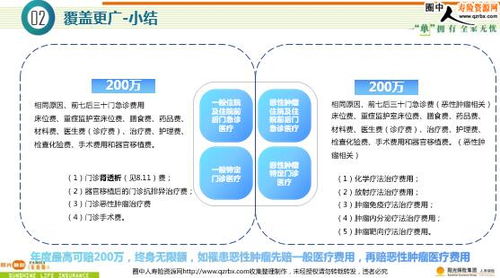 阳光人寿融和家庭版医疗保险产品深度解析