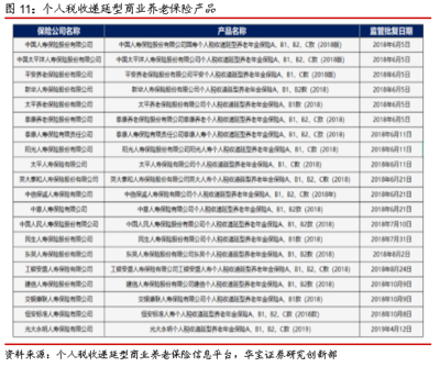 养老型产品梳理及动态生命周期策略设计--金融工程专题报告
