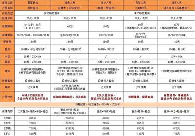 【家安咨询】6月防坑保险产品推荐清单