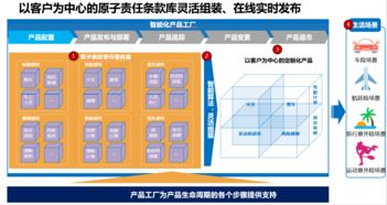 新保险 五 智能保险产品工厂 上