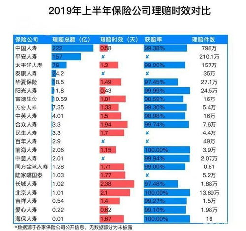 大保险公司与小保险公司怎么选