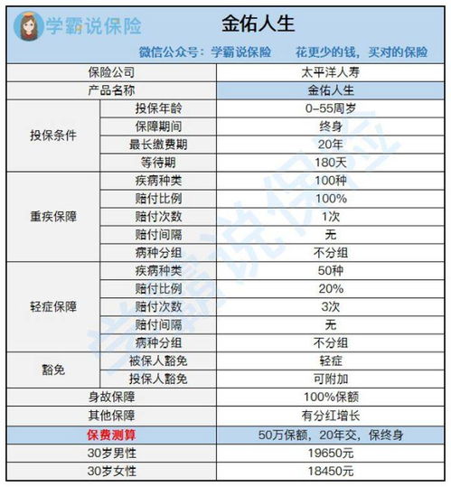 太平洋保险公司怎么样,产品好吗