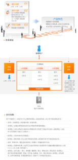 保险产品 保障生活的安全网